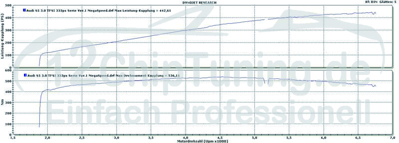 Audi S5 von 333PS auf 442 PS und 535 NM