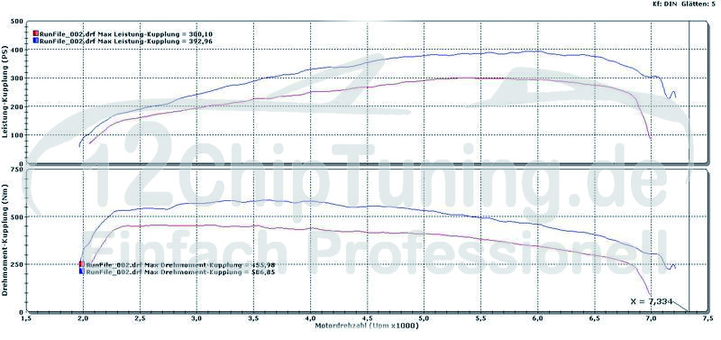 Audi A6 C8 55 TFSI (3.0T) Stufe 1 - BR-Performance Luxembourg -  Professional chiptuning