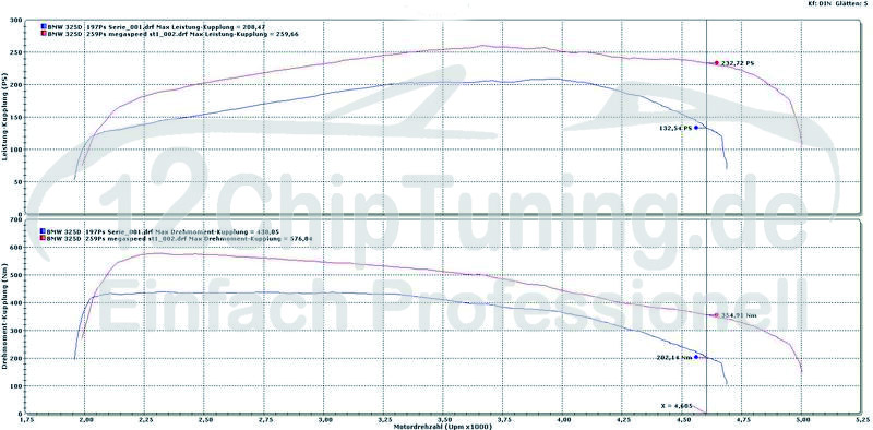 BMW 325D 2.5L 197PS auf 259PS