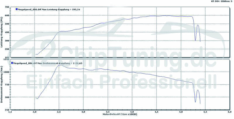 Mercedes S600 Bi-Turbo 517 PS auf 595 PS