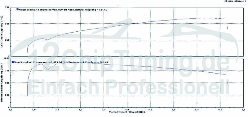 Mercedes SL 55 AMG 517 PS auf 584 PS Mit Kompressorrad