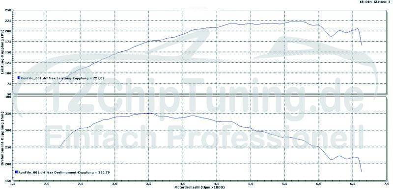 Opel Corsa D OPC 1.6 T 192 PS auf 221 PS