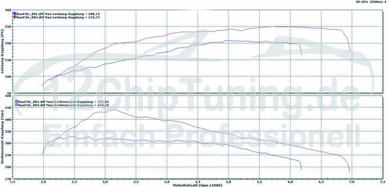 VW Golf V GTI 2.0 TFSI 200 PS auf 249 PS