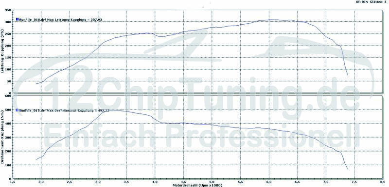 Audi A6 C8 55 TFSI (3.0T) Stufe 1 - BR-Performance Luxembourg -  Professional chiptuning