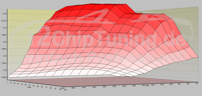 Chiptuning Kennfeld von einem Mitbewerber